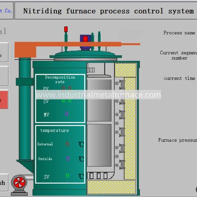 kupować RQ3-500-9 Piec gazowy typu karburujący D3 X1.5m Piec do obróbki cieplnej online manufacture
